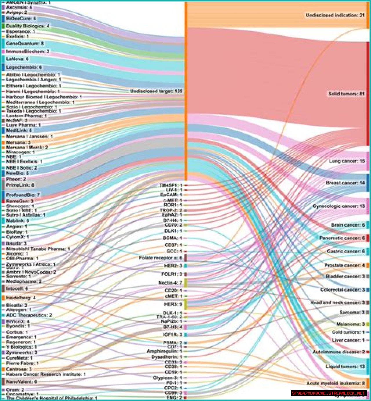 Top-Rated Sophierain: Comprehensive Reviews And In-Depth Analysis