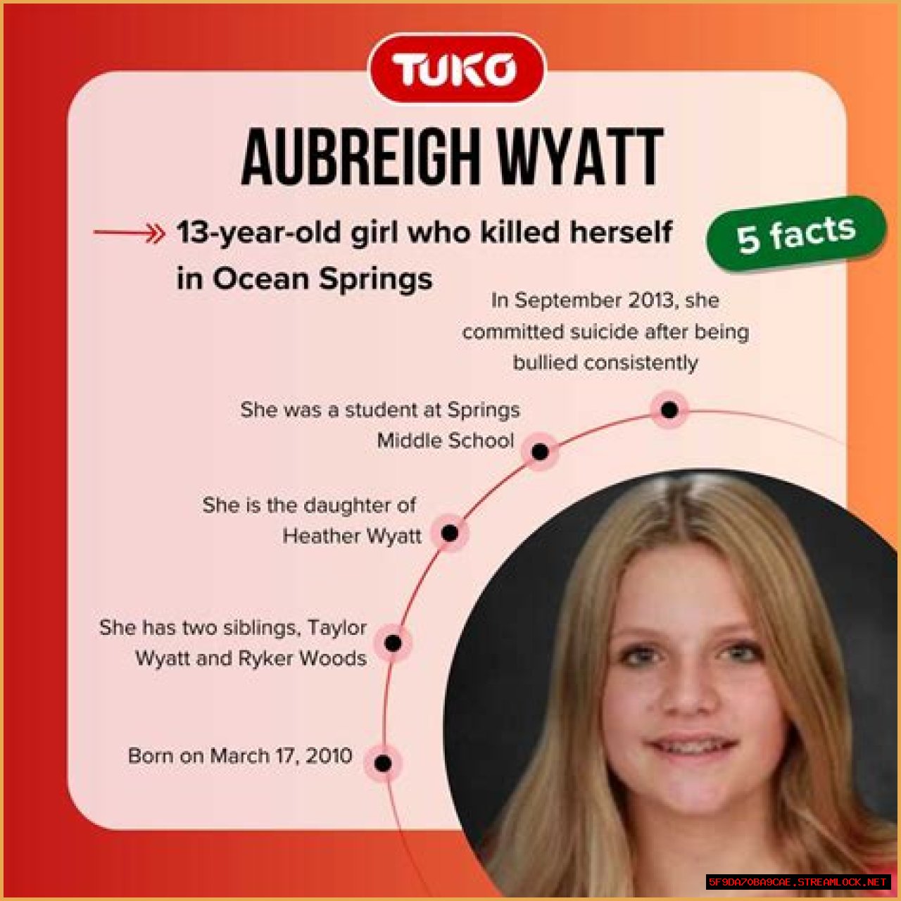 Who Was Aubreigh Wyatt?: Get To Know The Inspiring Story